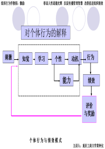 6章 群体动力与激励理论