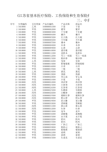 三《江苏省基本医疗保险、工伤保险和生育保险药品目录