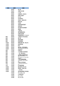 深圳市-餐饮信息综合表