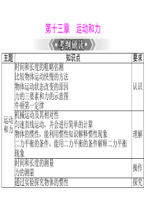 名优课堂之中考物理二轮专题复习课件：运动和力