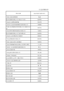 江北区餐饮单位食品卫生监督量化等级公示