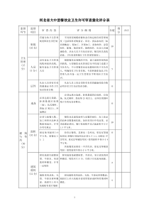 河北省大中型餐饮业卫生许可审查量化评分表