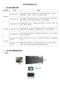 LED显示屏知识大全