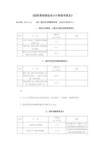 园林景观规划设计计费指导意见-重庆市园林学会