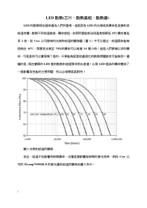 LED散热(芯片、散热基板、散热器)