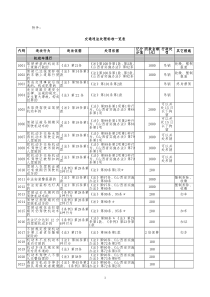 交通违章代码对照表