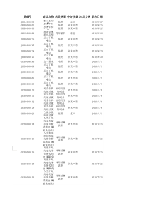 上海XXXX年申报新药受理