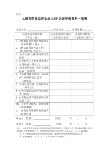 上海市药品经营企业gsp认证申报资料一览表（附表一）