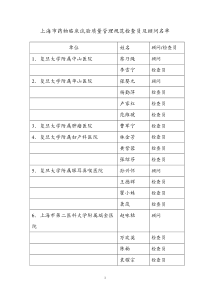 上海市药物临床试验质量管理规范检查员及顾问名单