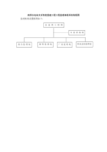 修改南坝水电站灾后恢复重建工程工程监理部工作框图
