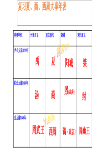 53第5课青铜器与甲骨文