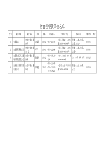 省直管餐饮单位名单