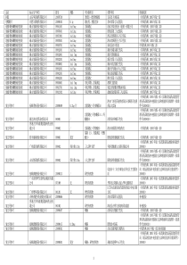 不合格药品