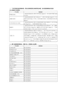 下列五种药品医保需审批