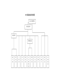 M大酒店组织机构图