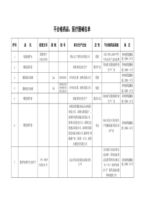 不合格药品名单