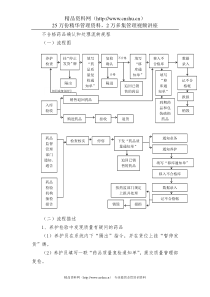 不合格药品确认和处理流转规程