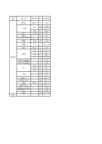 钢栈桥材料数量统计表