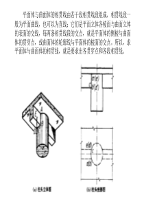 5.6   相贯线