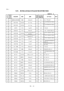 专利、原研制及单独定价药品临时最高零售价格表