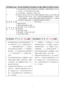 专门职业及技术人员高等考试药师考试各应试科目命题大...