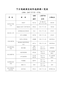 下沙高教园区校际选修课一览表