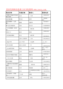 东方医药网代理商资料