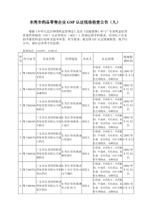 东莞市药品零售企业GSP认证现场检查公告（九）