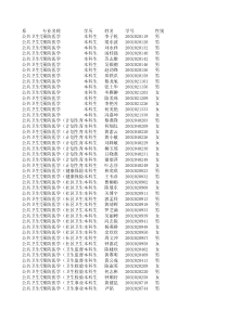 专业名称 - 广东药学院毕业生就业信息网