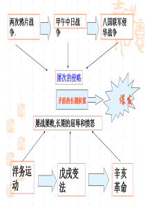 第10课《五四爱国运动和中国共产党的成立》课件课件PPT汇编