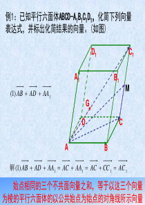 空间向量立体几何(绝对经典)