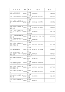 济南高新区企业