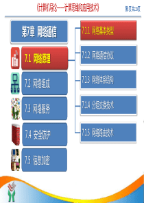 唐良荣《计算机导论》第7章 网络通信