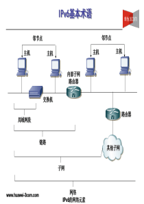 IPv6邻居发现ND