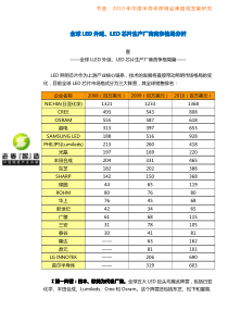 XXXX全球LED外延、LED芯片生产厂商竞争格局分析