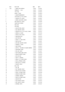 XXXX华东区五星酒店名录