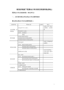 新制度下预算会计科目新旧衔接转换