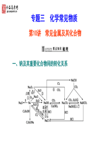 钠及其重要化合物间的转化关系