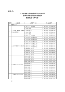 达到国家机动车排放标准第四阶段型式核准排放限值的新机动车型和