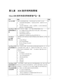 CISCO设备之IOS软件和网络管理