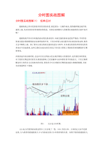 分时图实战