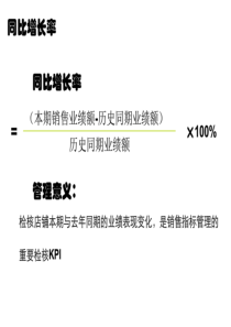 服装商品数据分析