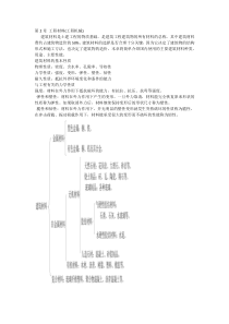 工程材料