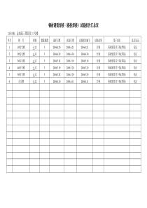 工程材料、砼试验报告汇总表1