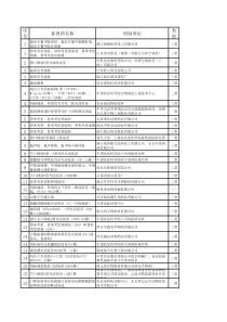 中国兽药信息网(新兽药注册)