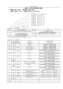 美标阀门标准