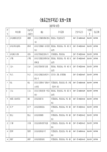 《食品卫生许可证》发放一览表