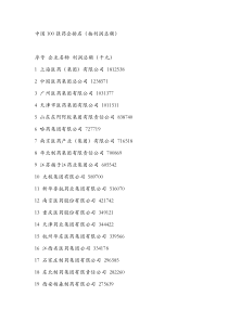 中国制药行业排名及省份名录（DOC98页）