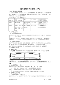 高中地理知识点总结：大气