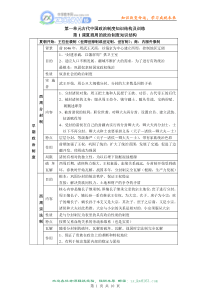 高考专题复习之古代中国政治制度(新旧版整合)